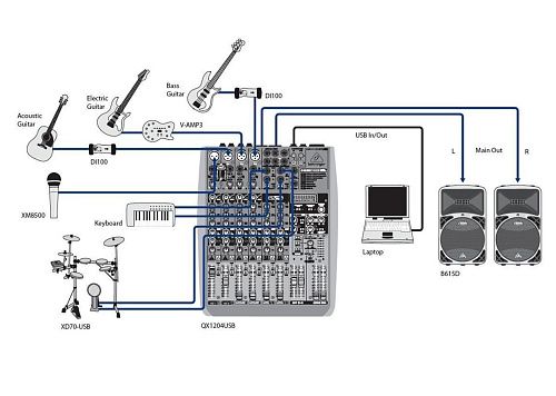Behringer QX1204USB Микшерный пульт.